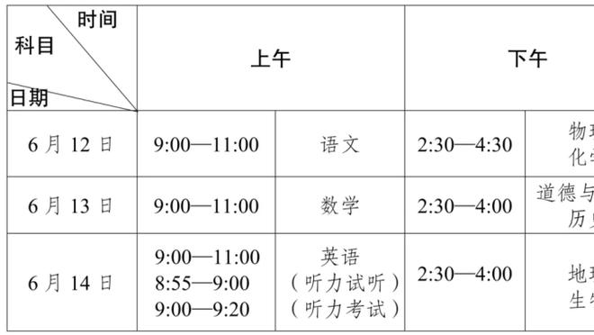 英超中卫评分榜：范迪克7.25分居首，罗梅罗、加布里埃尔前五